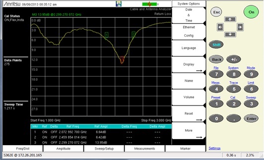 Wireless Remote Tools WRT