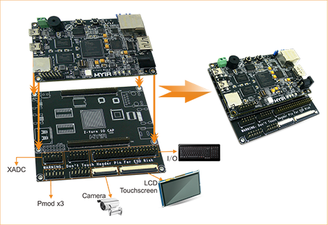 Z-turn Board