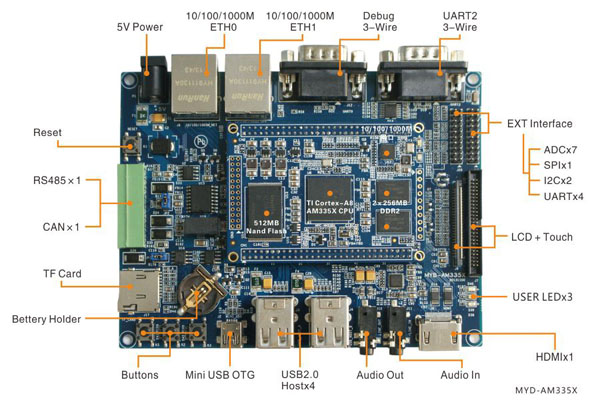 MYC-C335X-V4 - Image 3