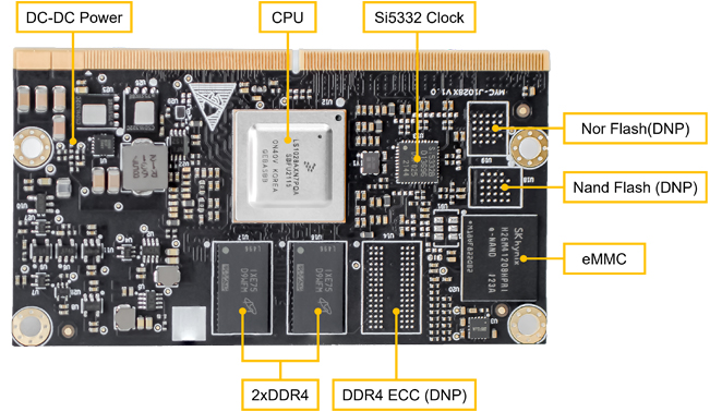 MYC-J1028X CPU Module