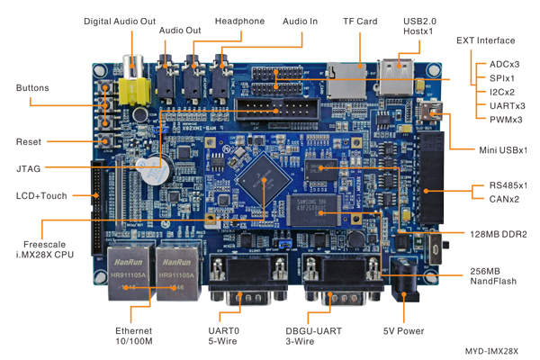MYC-IMX28X CPU Module - Image 3