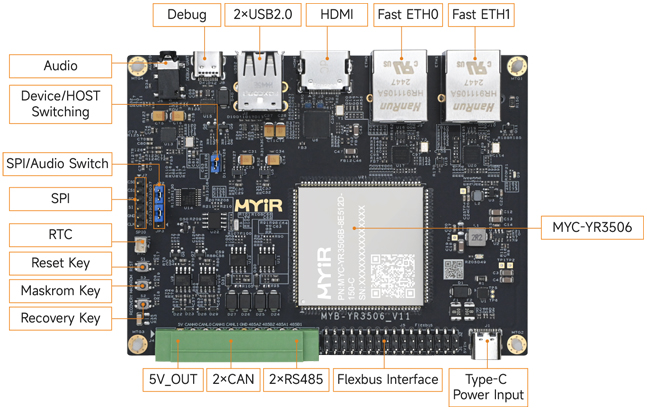 MYC-YR3506 System-On-Module