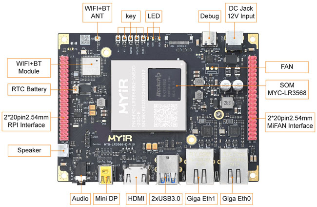 MYC-LR3568 System-On-Module - Image 3