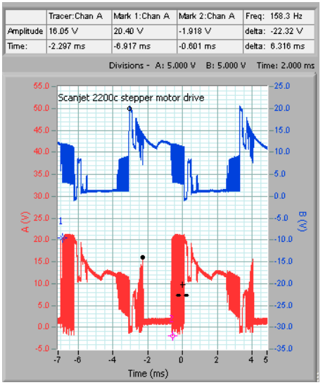 Cleverscope Guided Tour