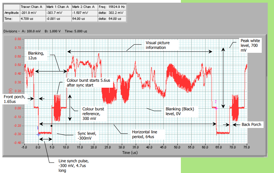 Cleverscope Triggering System - Image 3