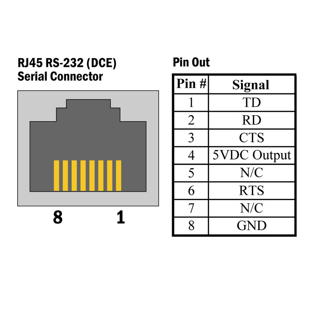 SeaI/O-410S - Image 3