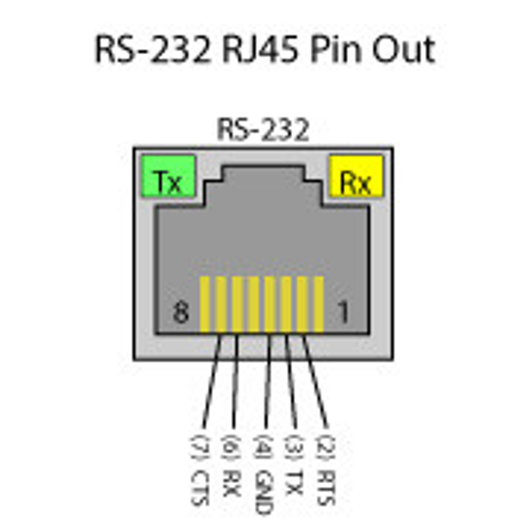 SeaI/O-530N-OEM - Image 3