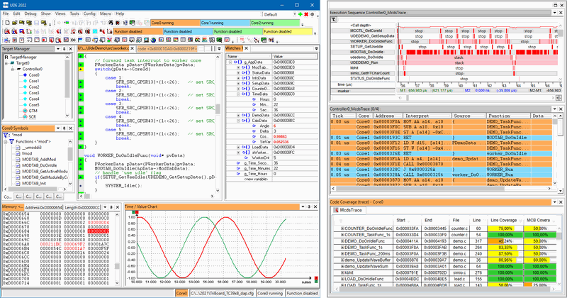 Microcontroller Trace Support